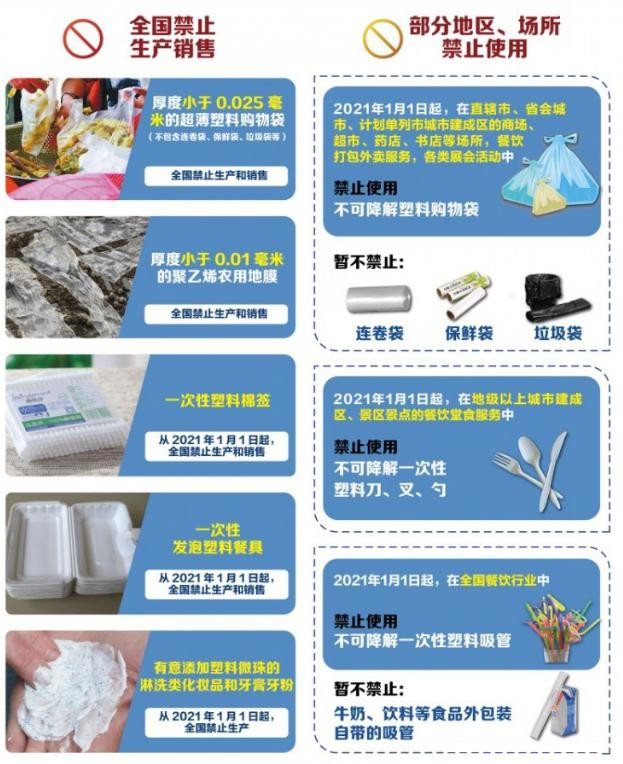 植物纖維制品成為禁塑替代品賽道先鋒，需求缺口巨大！